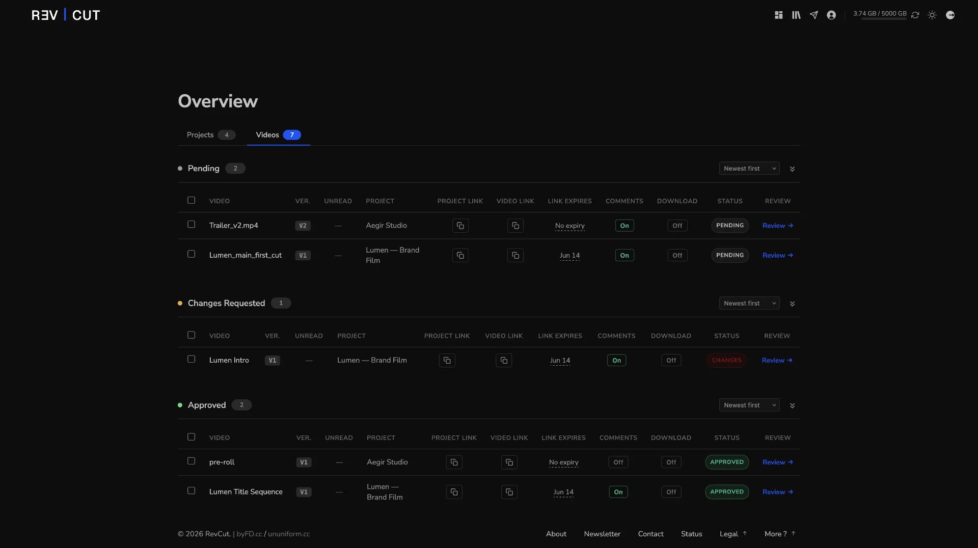 RevCut overview page listing all projects and videos